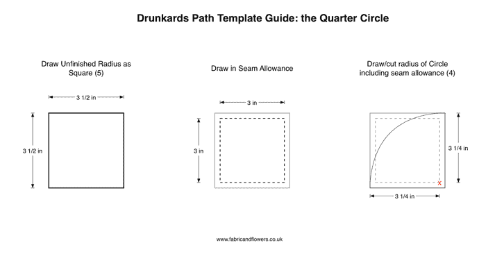 Drunkards Path quarter circle block - how to make templates of any size for hand and machine piecing.